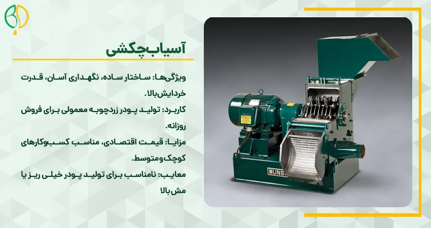 آسیاب چکشی